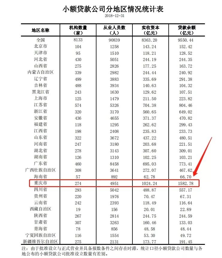 重慶公司注冊(cè)